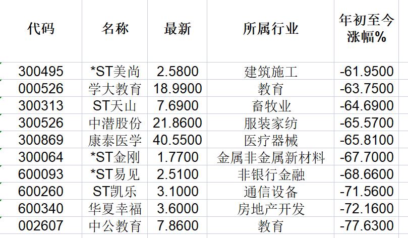 今日股票华夏幸福走势,华夏幸福股价创新高