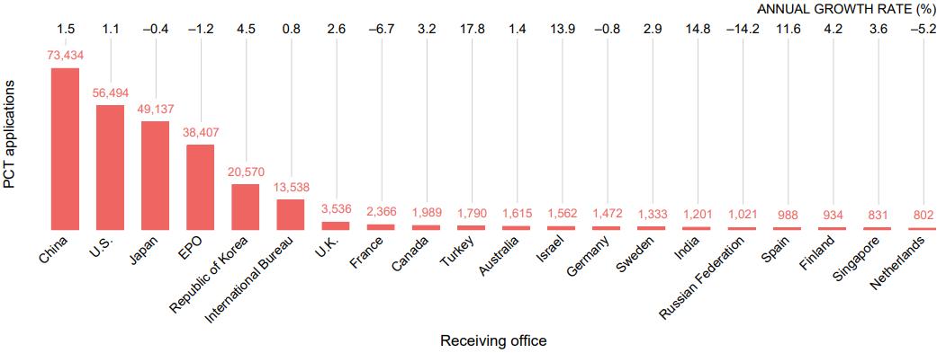 万罗佳|企业国际专利申请策略