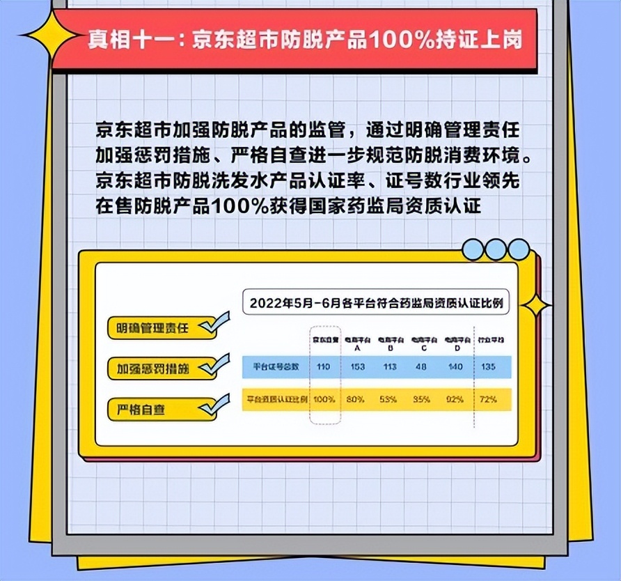 防脱洗发水的发展阻力,防脱洗发水市场概念