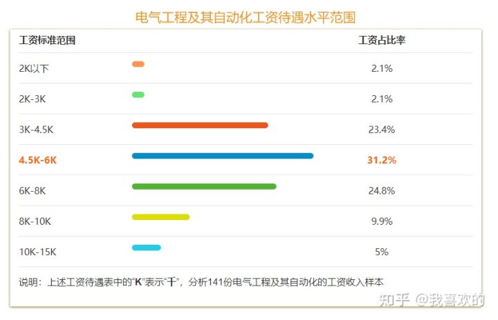 电气工程及其自动化专业的优缺点,电气工程及自动化专业的发展前景