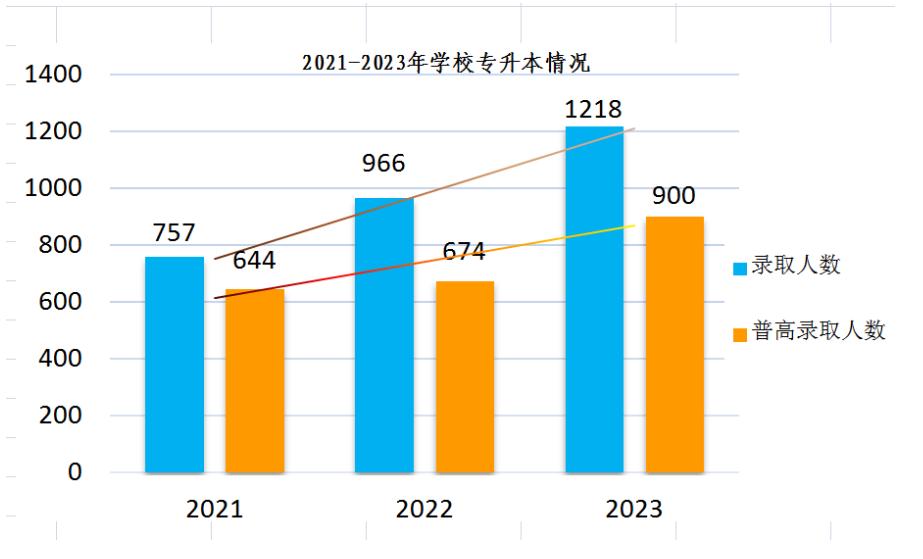 四川专升本怎么填志愿报院校,四川2024专升本如何填报志愿