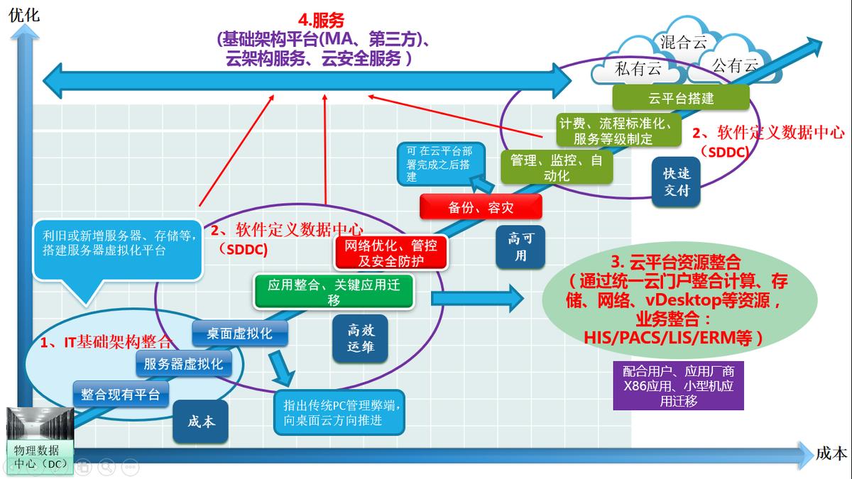 三甲医院信息化系统架构标准,三甲医院网络架构图