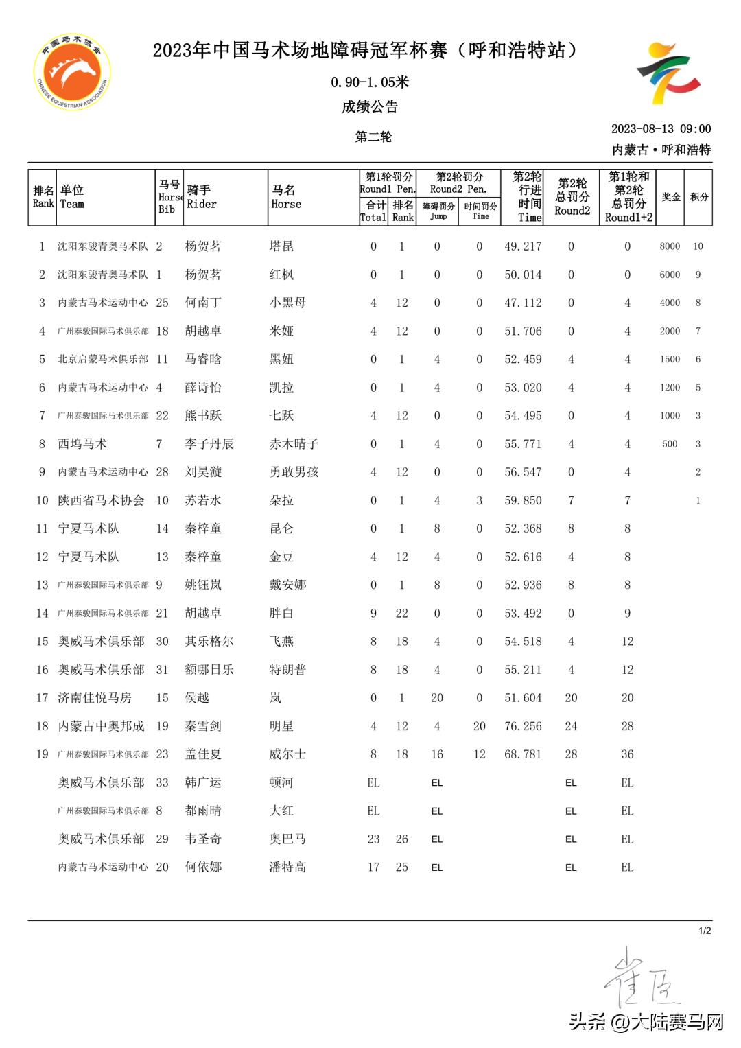 2024年中国马术场地障碍冠军北京,中国马术场地障碍年终总决赛打响