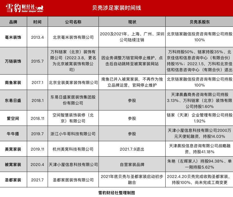 贝壳找房荣安新居,贝壳找房营收明细