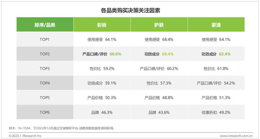 雅诗兰黛为啥现在这么便宜,雅诗兰黛不好用的单品