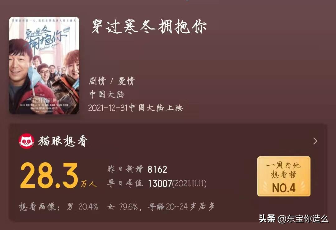 12月值得看的电影近期上映,12月57部电影扎堆上映