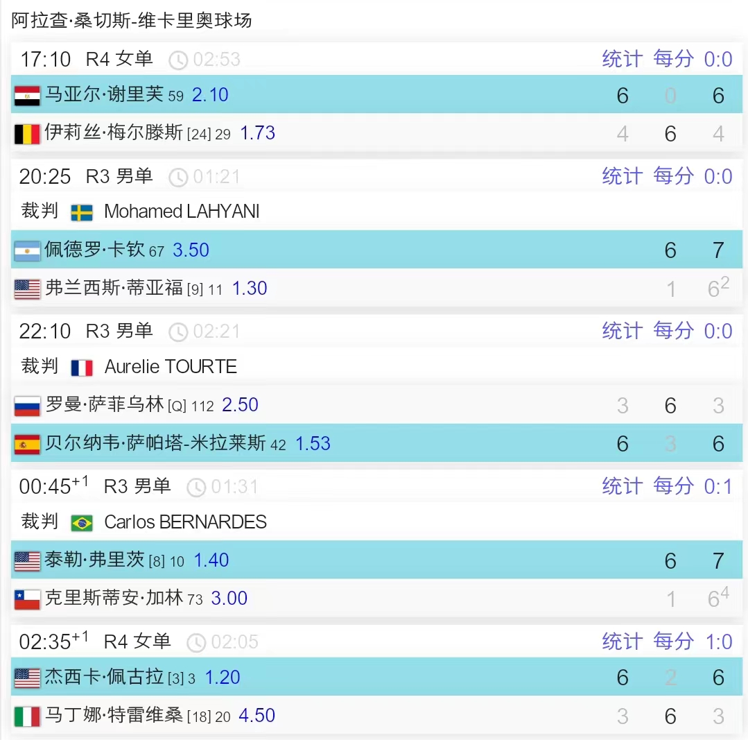 🎾惊喜！突破！张之臻创历史打进马德里大师赛16强