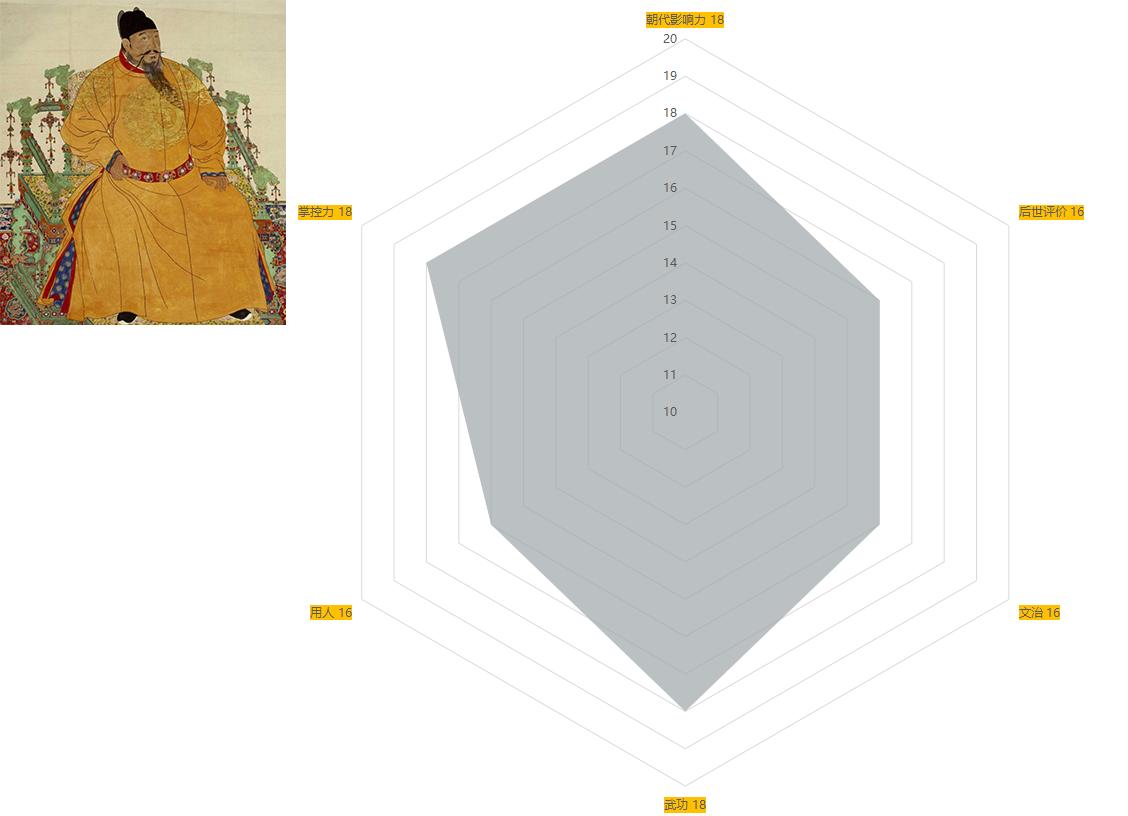 中国古代历代帝王简介清朝篇,古代十大帝王排行榜