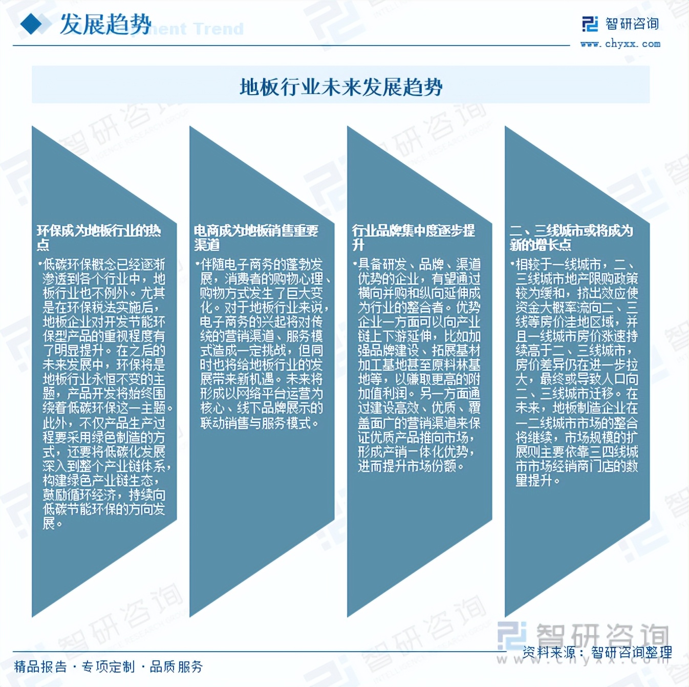 地板行业发展趋势,未来地板行业市场