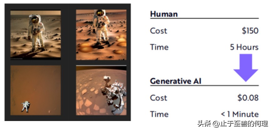 【研报分享】AI训练成本将持续年降70%