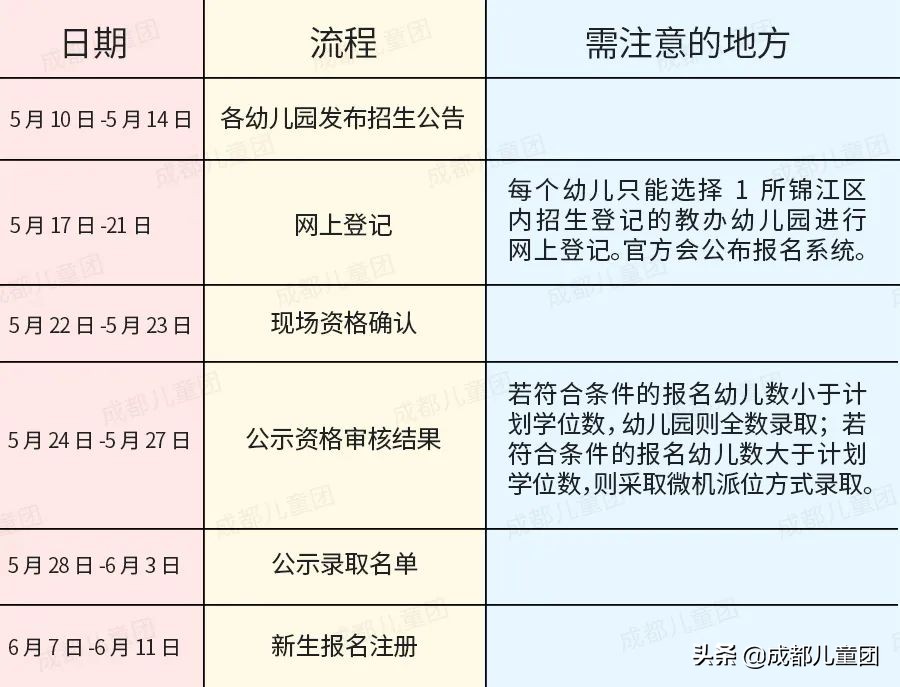 佛山2022年公办幼儿园报名 (2022年番禺区公办小学报名时间)