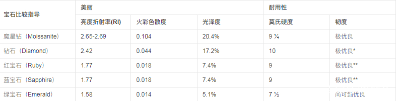 比利时进口魔星钻值得购买吗,比利时魔星钻值得入手吗