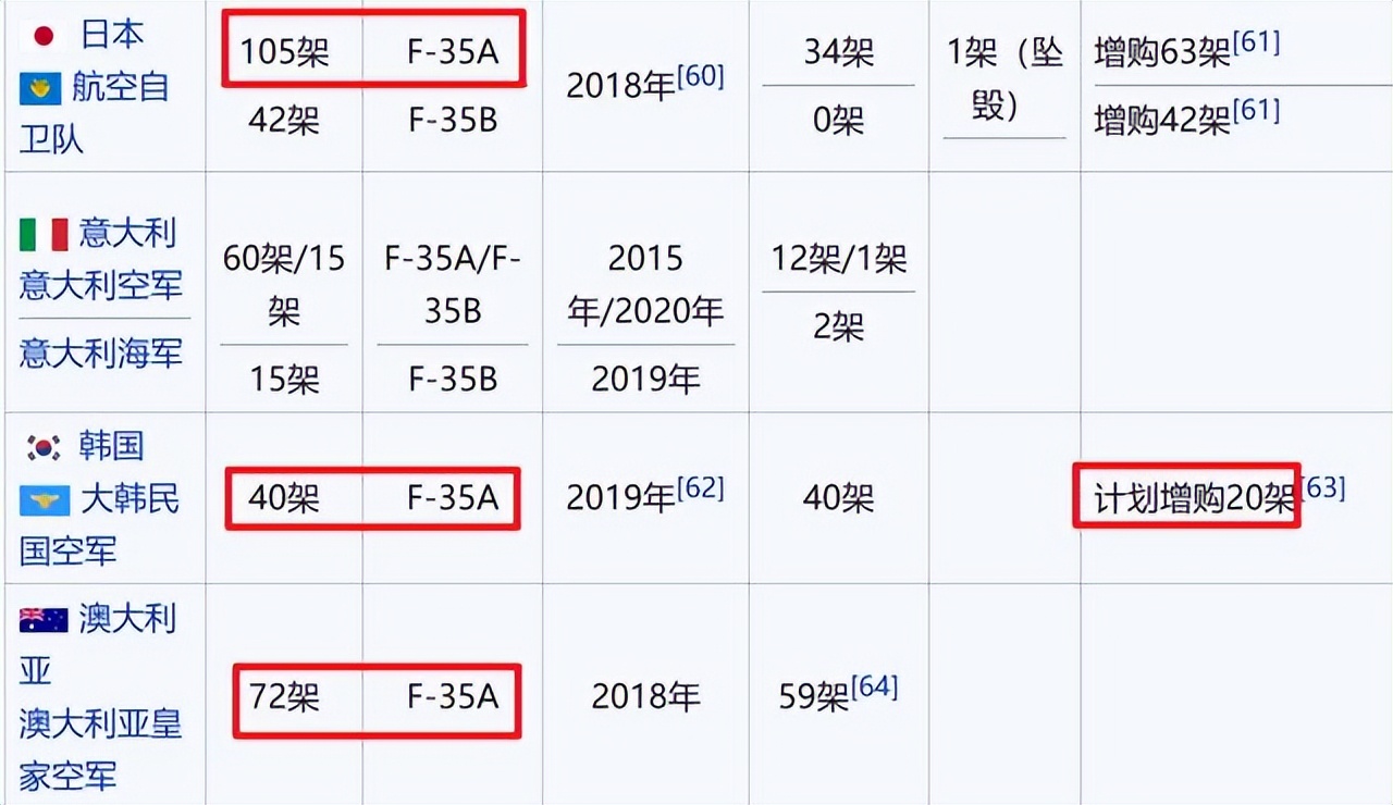 美国f35升级后与歼20对比,中美五代战斗机