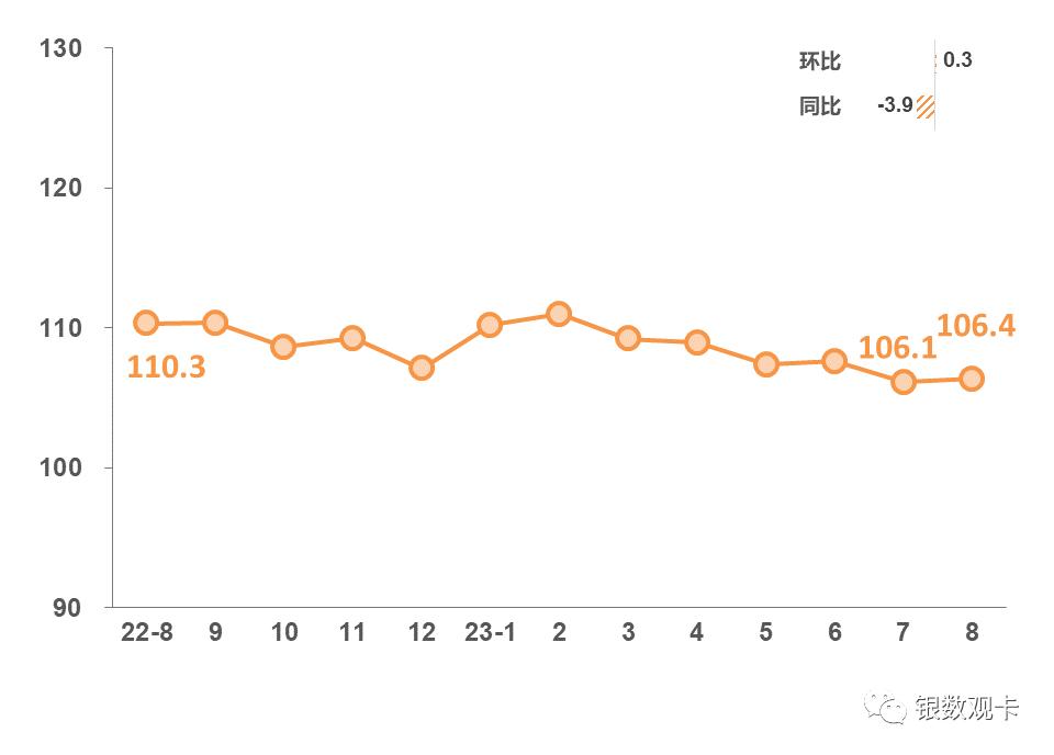 2023年8月“银联数据指数”发布