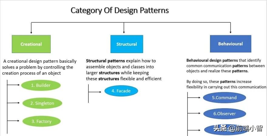 前端必会的js基本知识,javascript开发与前端技术精选