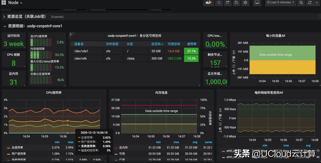 ucloudusdp,ucloud大数据平台价格