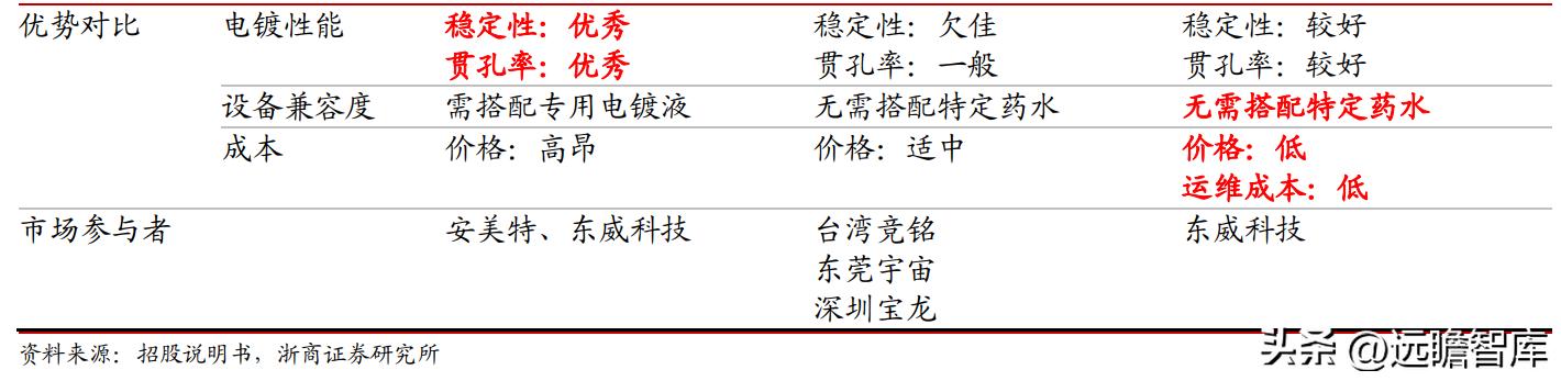 东威科技铜箔电镀设备,pcb电镀生产线