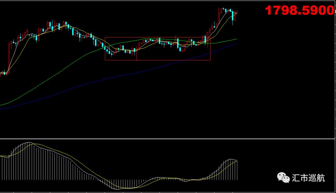 xauusd黄金分析,黄金xauusd今日会跌吗