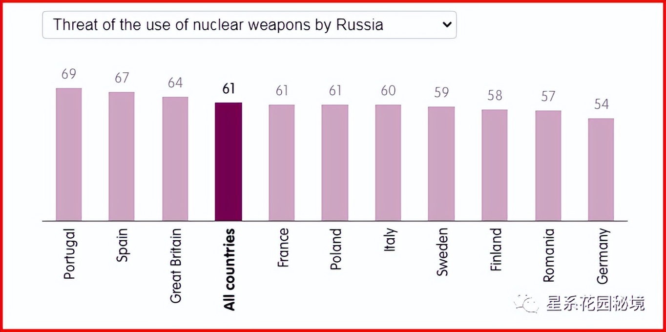 政客对俄乌战争的看法,俄乌战争投票