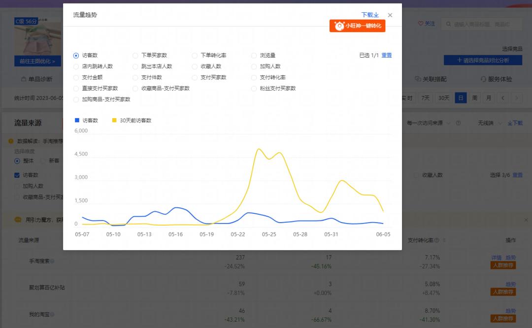 淘宝618流量,618淘宝店铺流量大跌