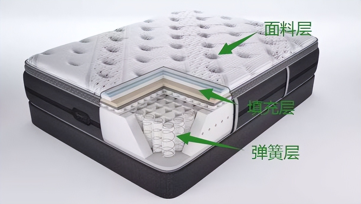 新买的床垫有异味,新买的床垫有味道正常吗