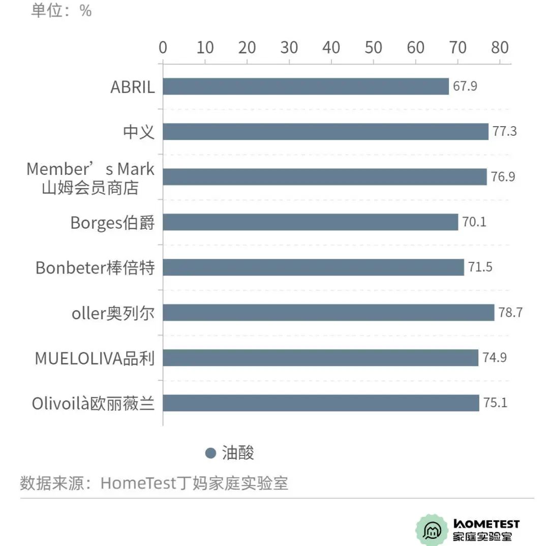 被误解的橄榄油,橄榄油有什么误解