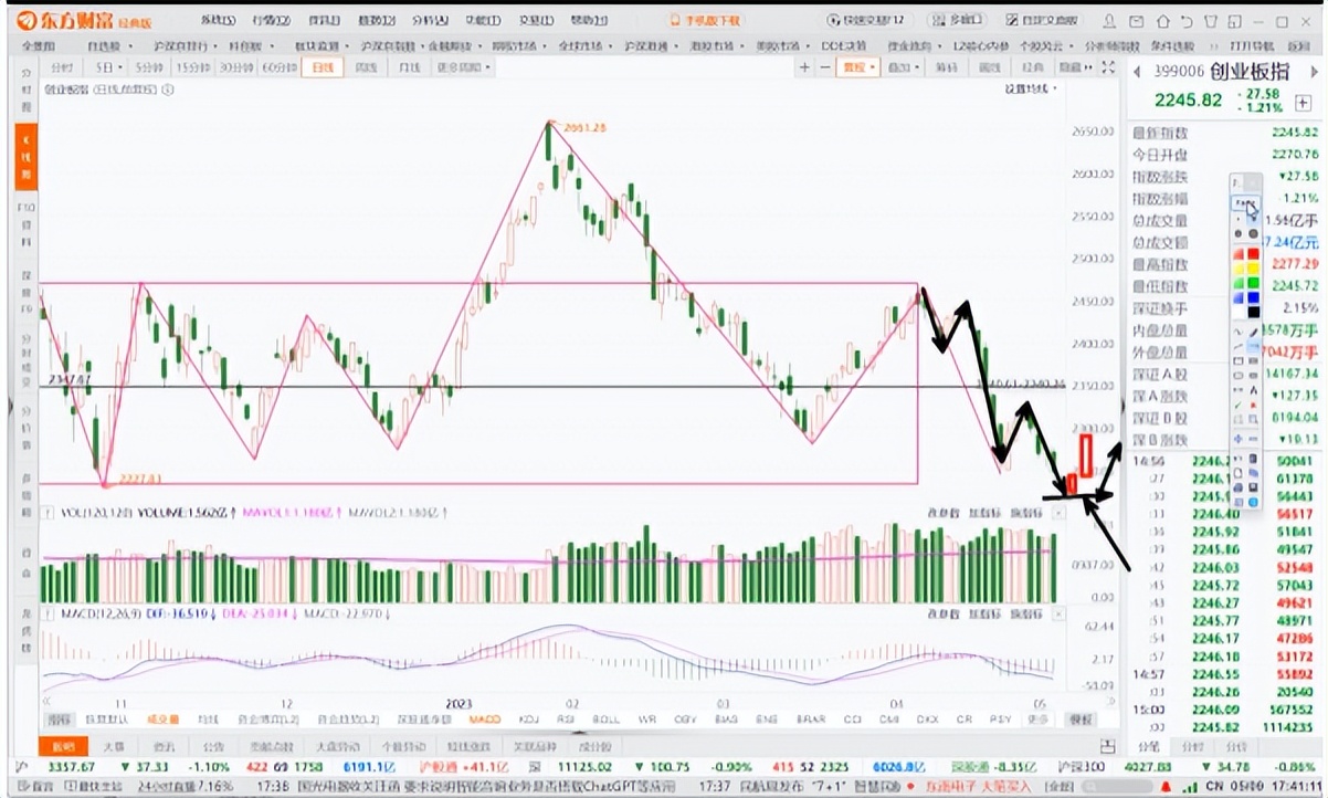 回踩是跌还是涨,回踩买入法和技巧
