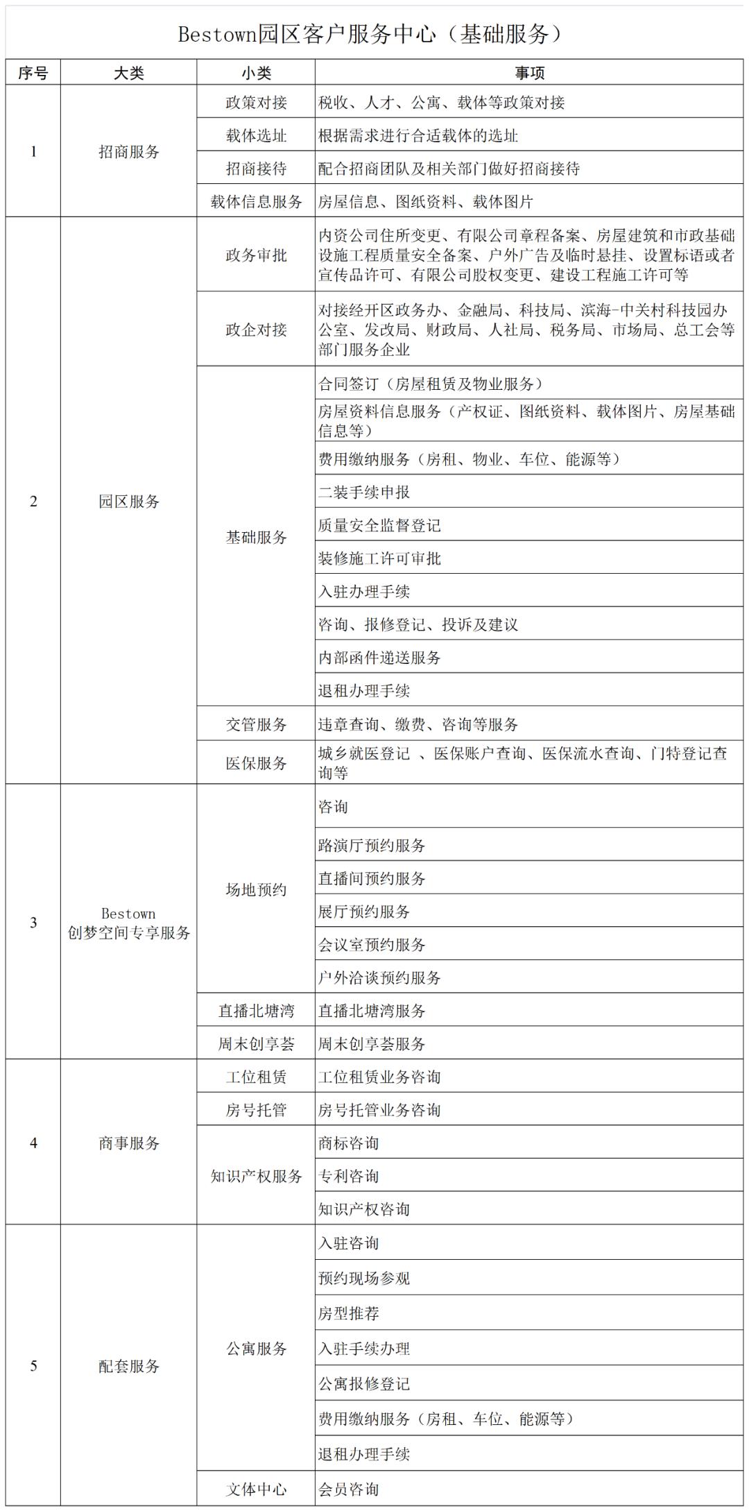 来Bestown创梦空间，来泰达创梦！