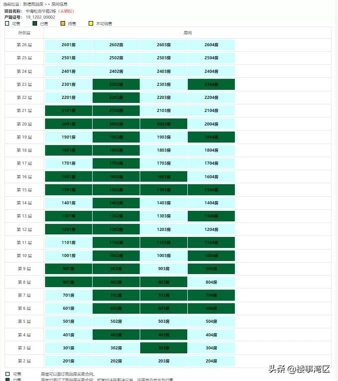 资本红利时代结束楼市拐点已到,投资资金还能不能要回来