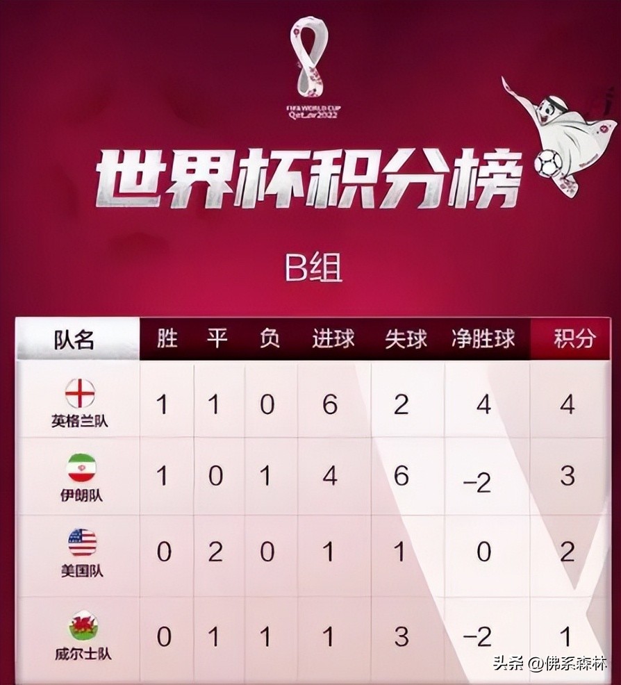 既生瑜和何生亮,伊朗世界杯最新战况