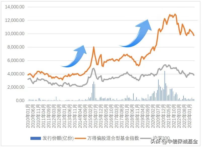 3200点是低点吗,3200点的突破