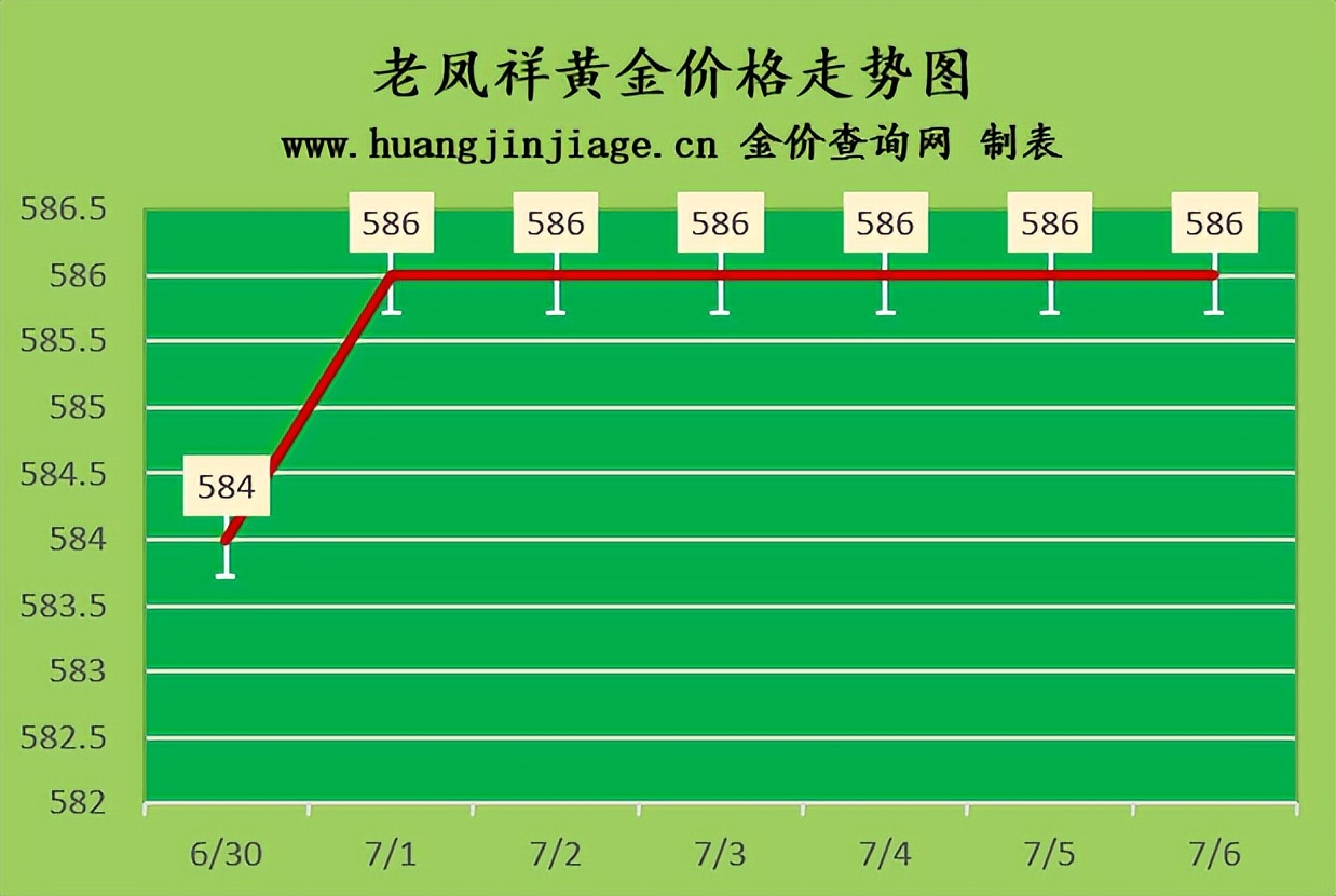 黄金价格2022年3月6日今日金价,黄金价格今日查询9月2日金价