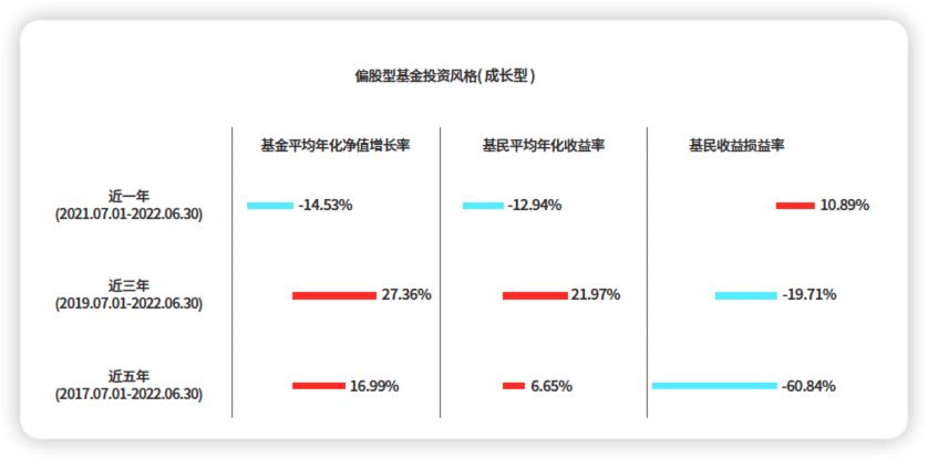 基金十年投资总结,基金收益