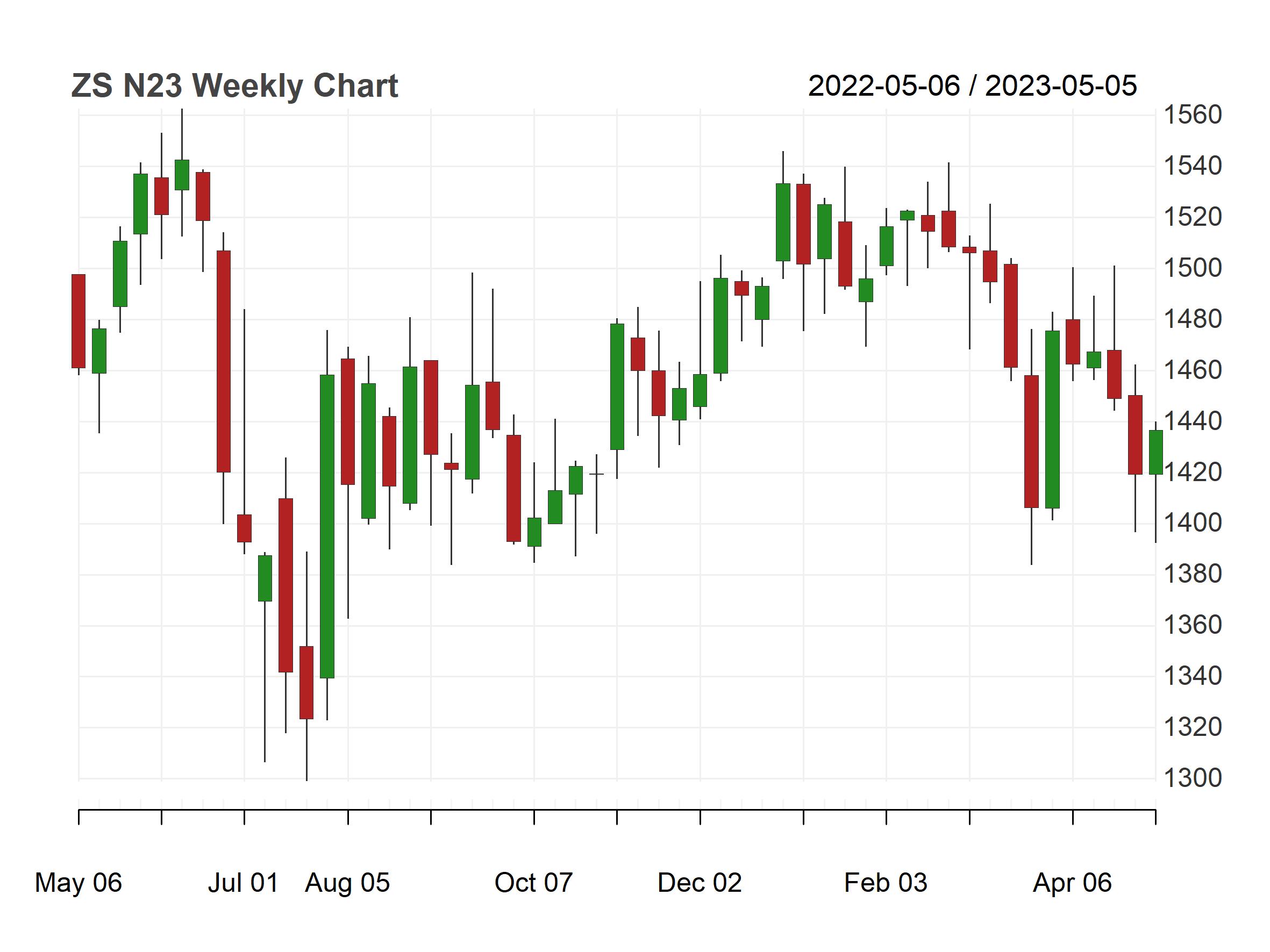怎么看小麦期货的走势分析,技术面分析小麦的期货行情