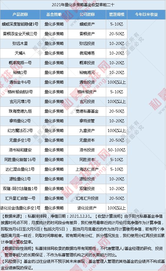 量化的十大策略,经典量化策略集锦