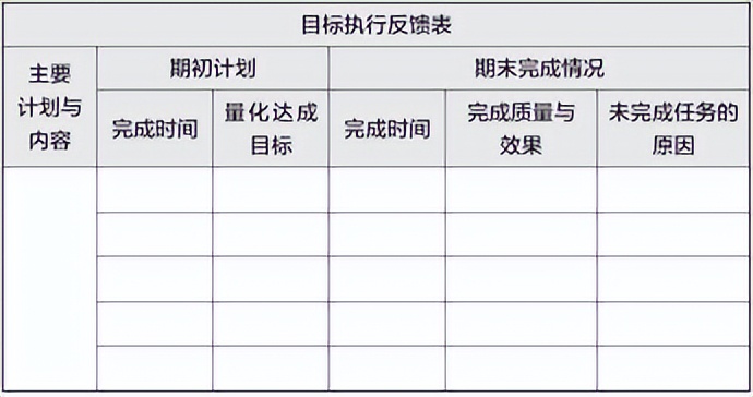 梦想行动十大步骤,梦想行动计划表