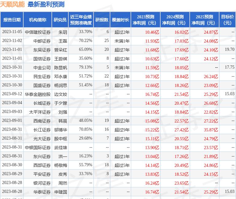 风能龙头天顺风能,天顺风能公司未来发展趋势