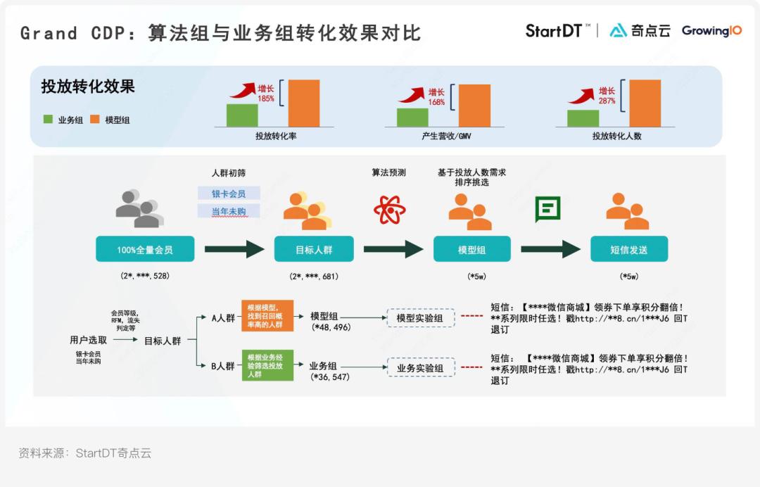 最佳实践和标杆,最佳实践分享