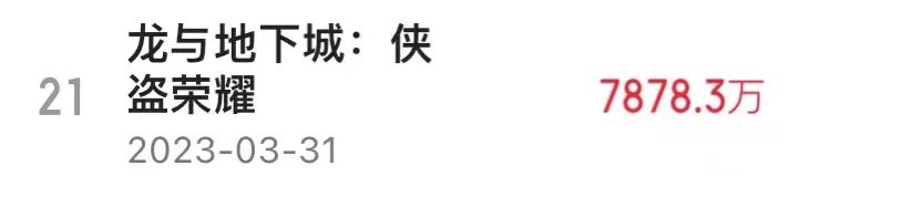 2.7分烂片轻松过亿，年度最佳却没人理？狂飙多年的国片也该缓缓
