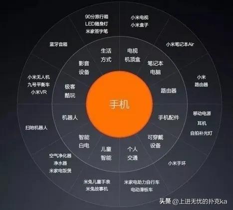 雷军投资人三件事,雷军初始团队