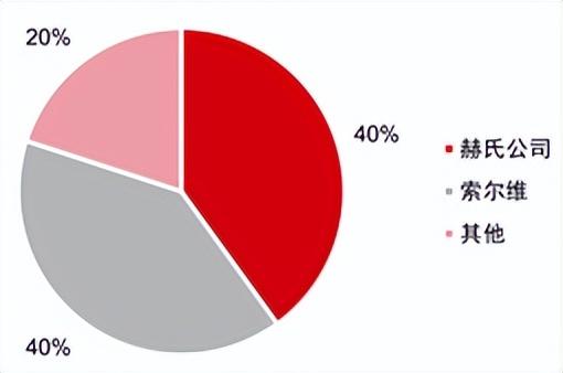 预浸复合材料,复合材料行业现状与发展趋势