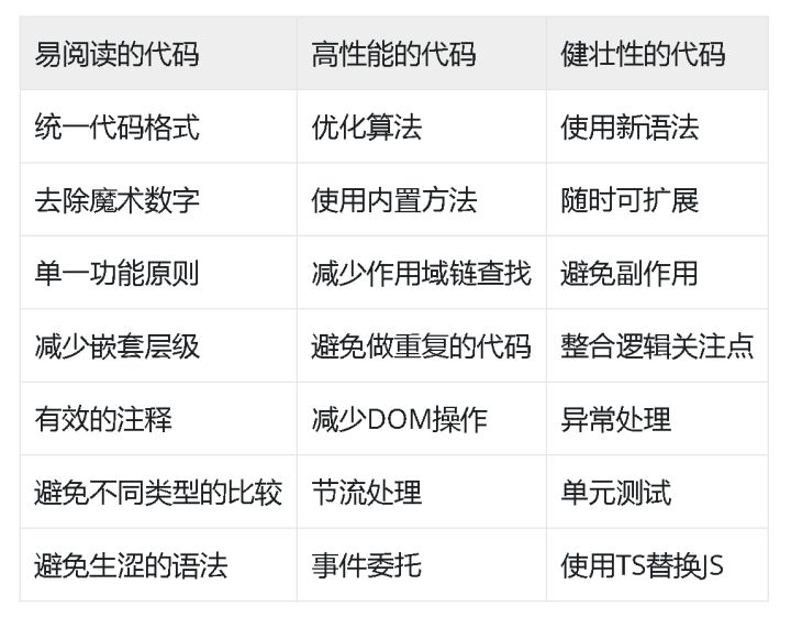 超实用的javascript代码片段,如何写出优雅的JS代码