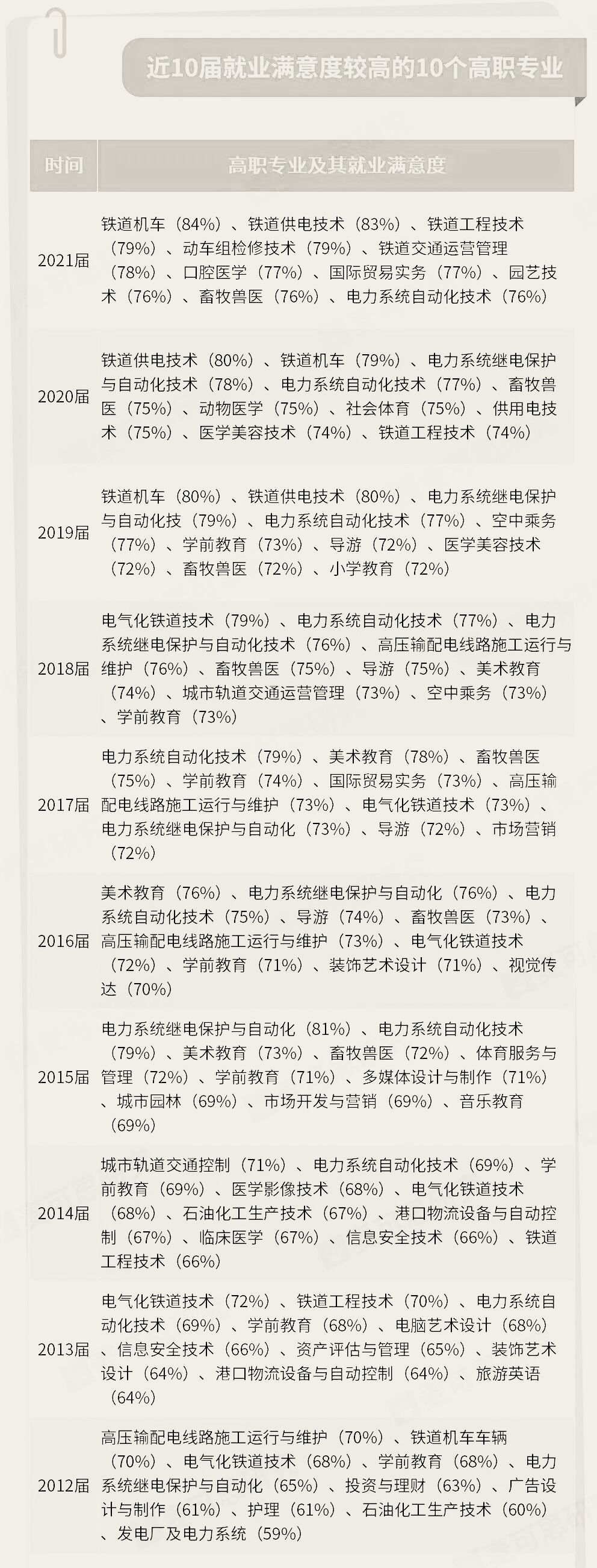 铁路职业技术学院学前教育,职业技术学院的学前教育专业