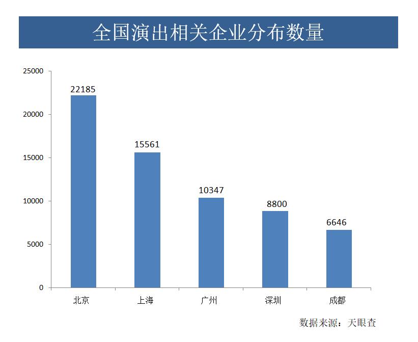各地演唱会扎堆,扎堆演唱会什么原因