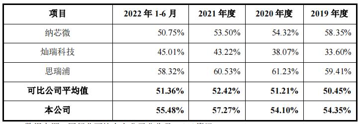 赛卓电子科技上海有限公司,赛卓电子科技有限公司
