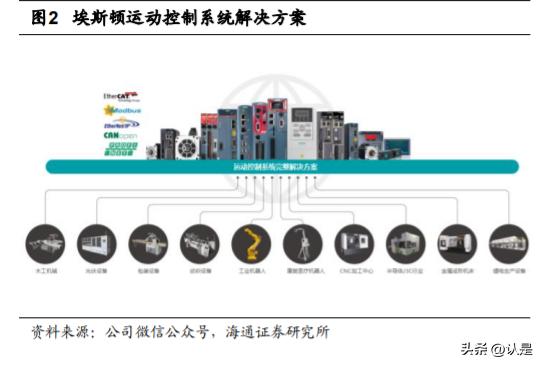 埃斯顿机器人国产化比例,埃斯顿机器人全产业链优势