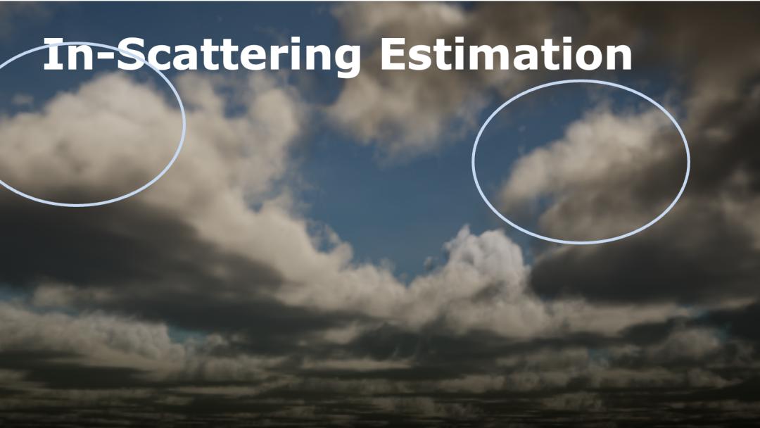 玩手游也能体验风霜雪雨？天气渲染技术带你领略云端魅力