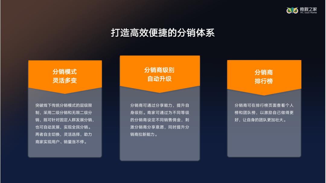 传统旅行社如何依托微信小程序提高收客量？