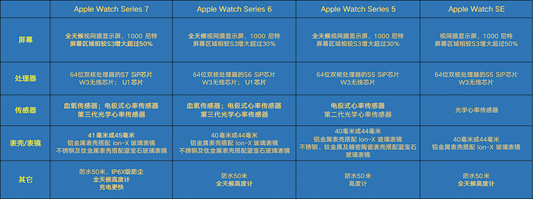 applewatch想买但是感觉没什么用,小白入手applewatch使用事项