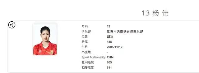 王文涵实力,王文涵杨佳年龄身高